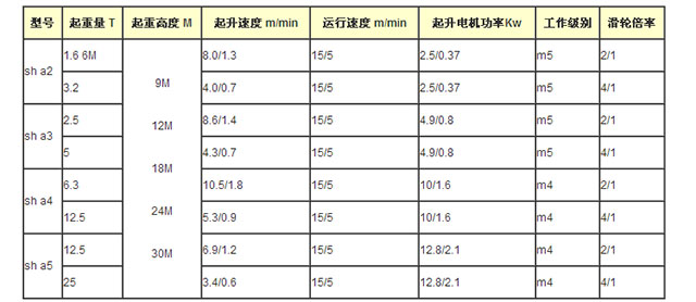 長沙博巨起重機(jī)械有限公司,長沙電動葫蘆,長沙鋼絲繩,電子吊秤哪里的好