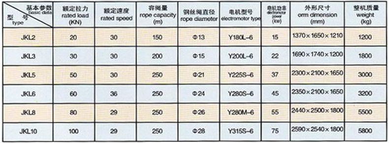 長沙博巨起重機(jī)械有限公司,長沙電動葫蘆,長沙鋼絲繩,電子吊秤哪里的好