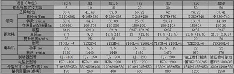 長沙博巨起重機(jī)械有限公司,長沙電動葫蘆,長沙鋼絲繩,電子吊秤哪里的好